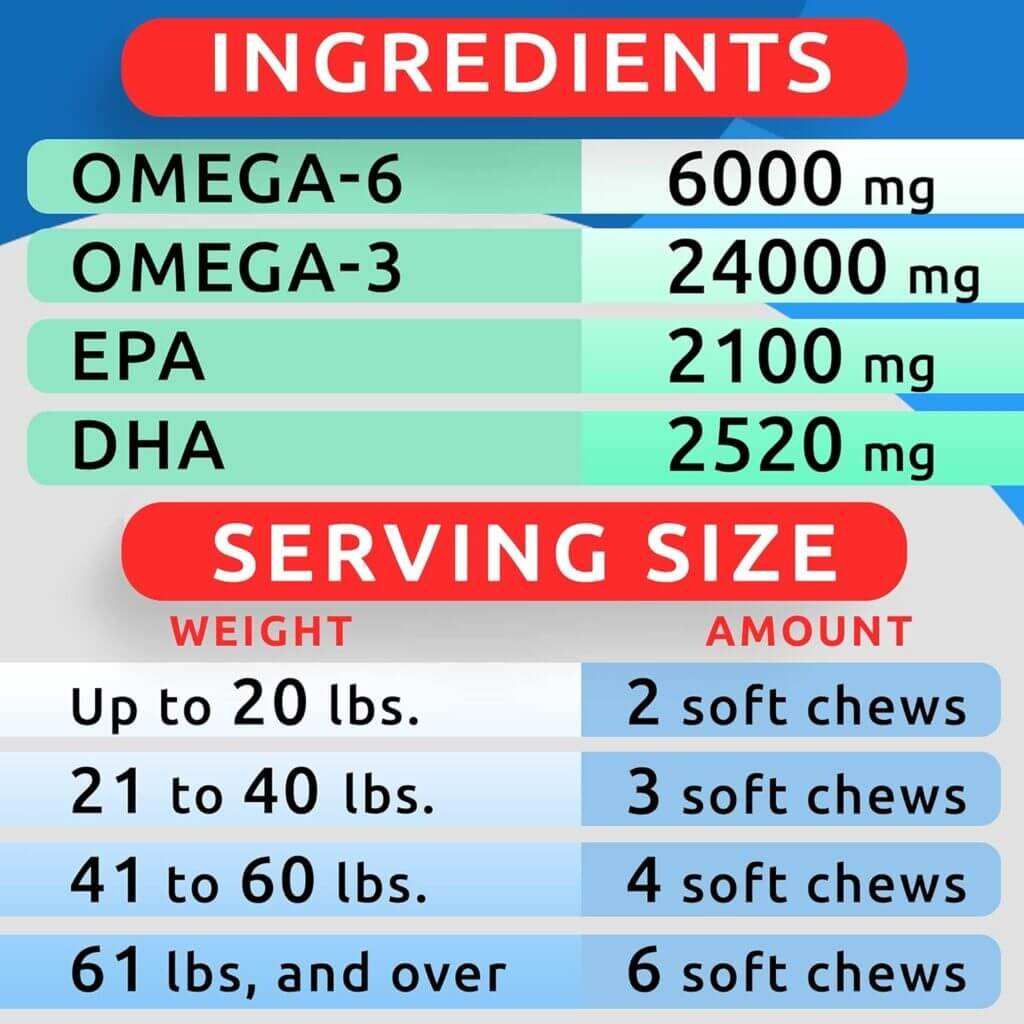 BarkSpark Omega 3 for Dogs - 180 Fish Oil Treats for Dog Shedding, Skin Allergy, Itch Relief, Hot Spots Treatment - Joint Health - Skin and Coat Supplement - EPA  DHA Fatty Acids - Salmon Oil