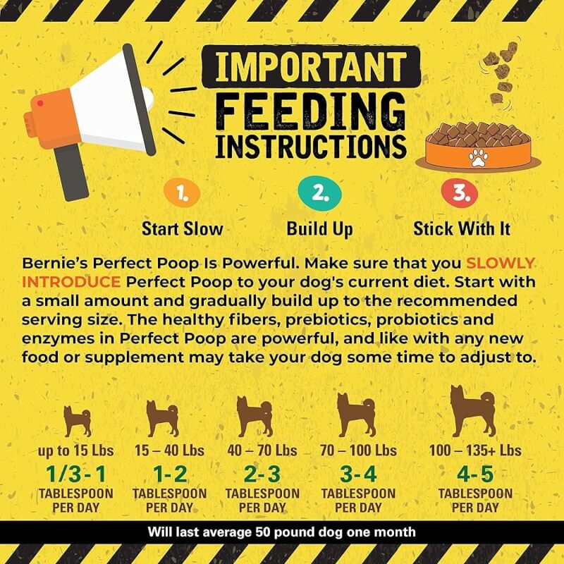 Perfect Poop Digestion  General Health Supplement for Dogs: Fiber, Prebiotics, Probiotics  Enzymes Relieve Digestive Conditions, Optimize Stool, and Improve Health (Cheddar Cheese, 4.2 oz)