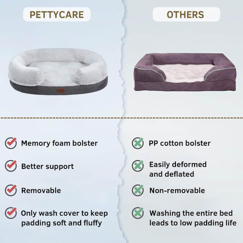 pettycare Orthopedic Dog Bed for Large Dogs with Memory Foam, Waterproof Pet Bed Soft Sofa with Washable Removable Cover Anti-Slip Bottom, Extra Head and Neck Support Sleeper, 38” Grey