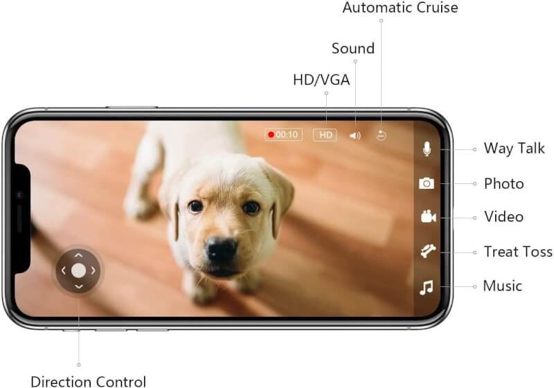 Smart Pet Camera with Treat Dispenser  Tossing, Dog Cat Camera, 2.4G WiFi, 1080P Night Vision Camera, Live Video, 2 Way Audio Communication Designed for Dogs and Cats (HONGSA Pet Camera)