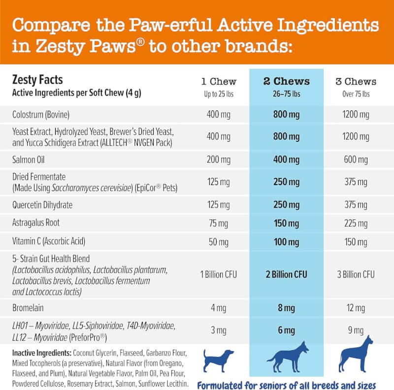 Zesty Paws Dog Allergy Relief - Anti Itch Supplement - Omega 3 Probiotics for Dogs - Salmon Oil Digestive Health - Soft Chews for Skin  Seasonal Allergies - with Epicor Pets - Lamb - 50 Count